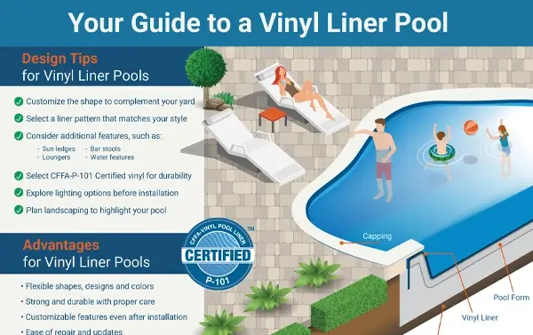 Your Guide to a Vinyl Liner Pool Infographic