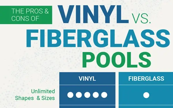 The Pros and Cons of Vinyl vs. Fiberglass